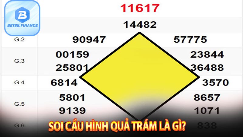 Soi cầu hình quả trám là gì? 